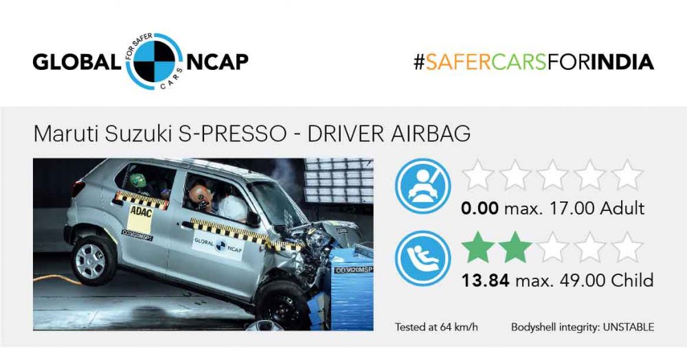 Maruti Suzuki S-Presso Scores Zero Start In Global NCAP