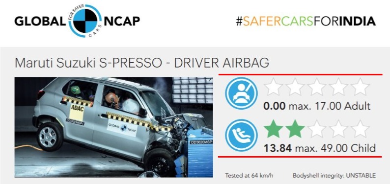 Occupancy | Global NCAP Crash Testing