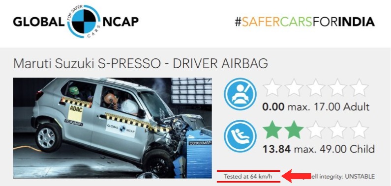Test Speed at the Global NCAP crash testing