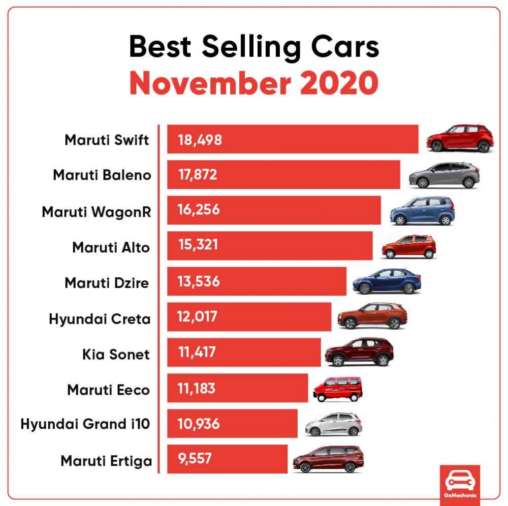 Car Sales Report Brand Model November 2020