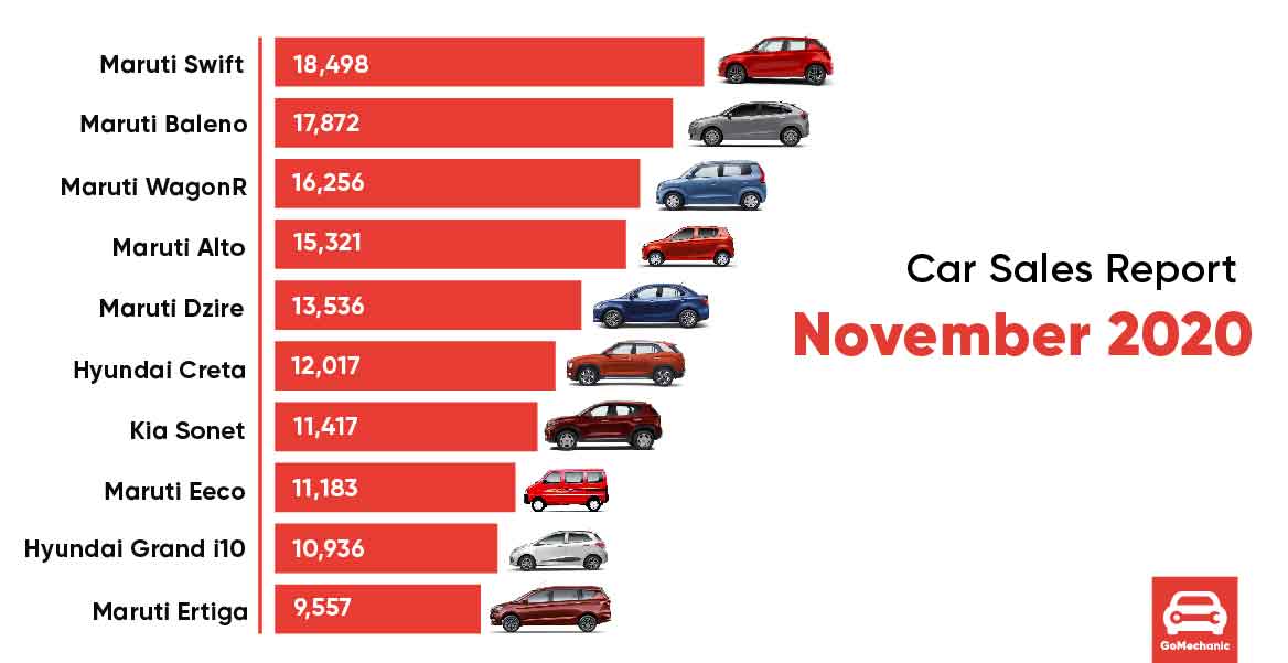 Car Sales Report (Brand Model Wise) November 2020