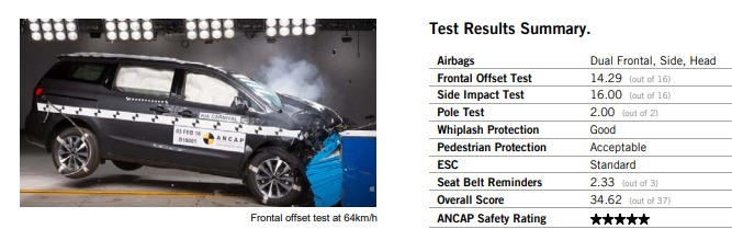 Kia Carnival Crash test