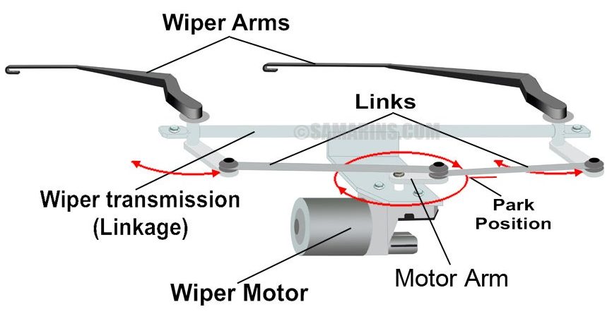 Modern Wiper Mechanism