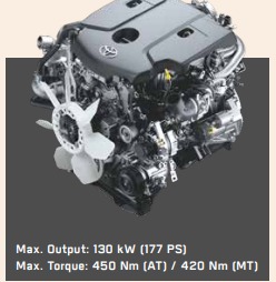 Toyota Fortuner Engine