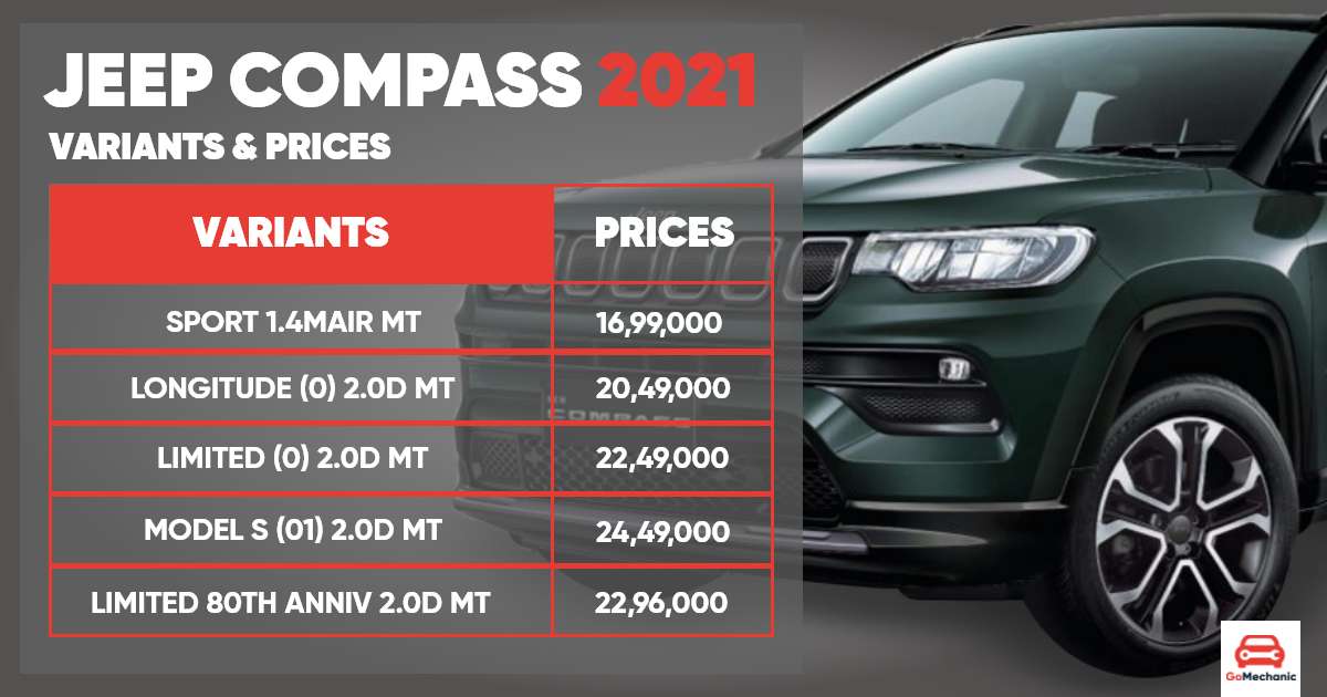 2021 Jeep Compass Launched