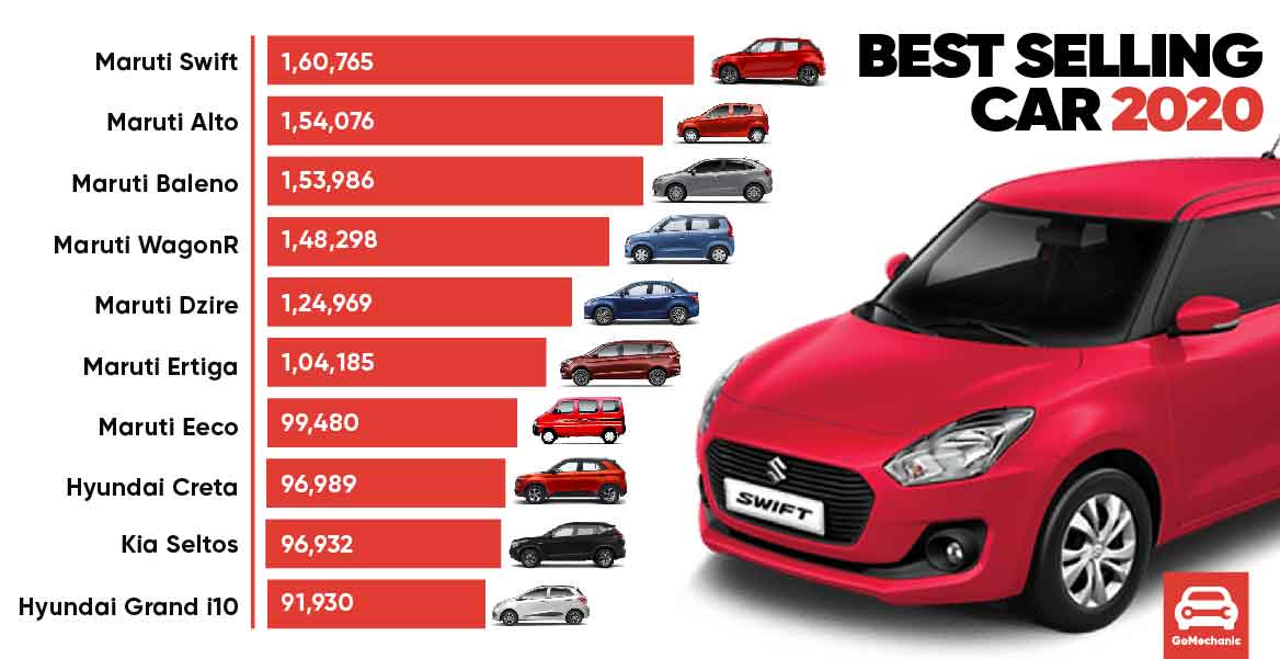 Best Selling Cars In 2020