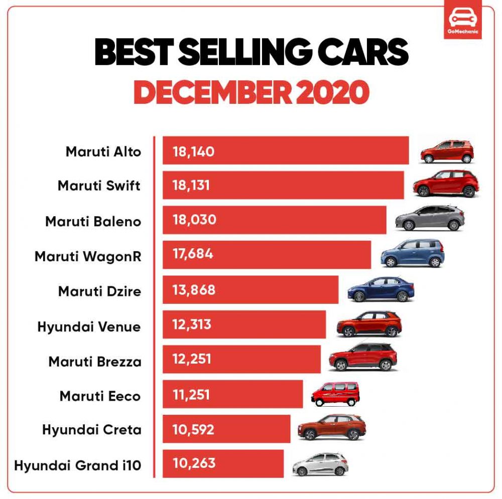 Car Sales Report Infographic
