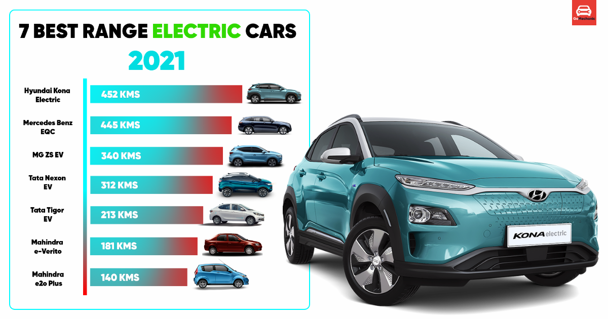 Electric cars with best range