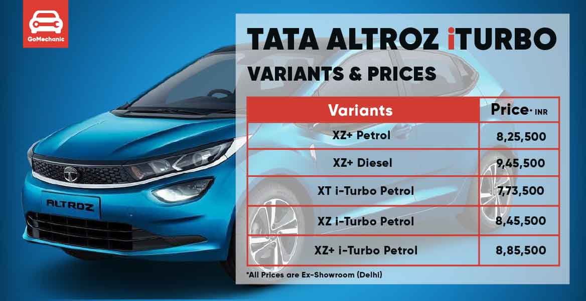 Tata Altroz iTurbo Prices Revealed