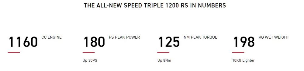 Triumph Speed Triple Numbers