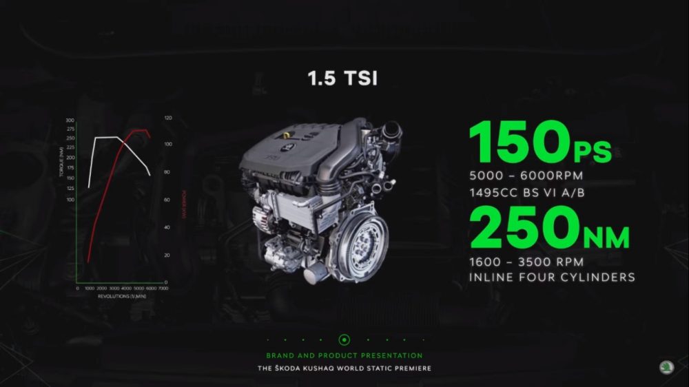 1.5-TSI engine