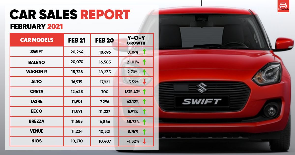 car sales report feb 2021-ft – 1