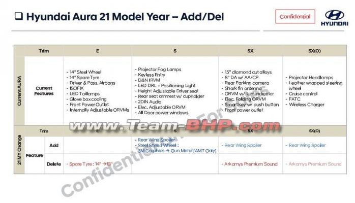 2021 Aura | Leaked Info