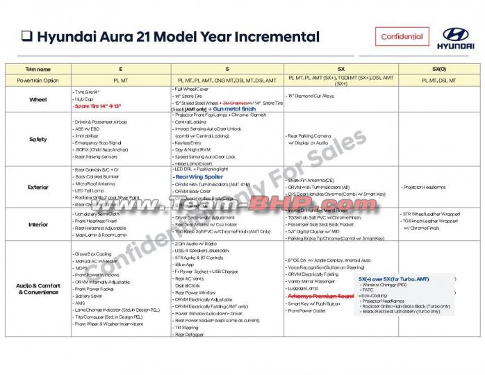 2021 Hyundai Aura | Leaked Specifications