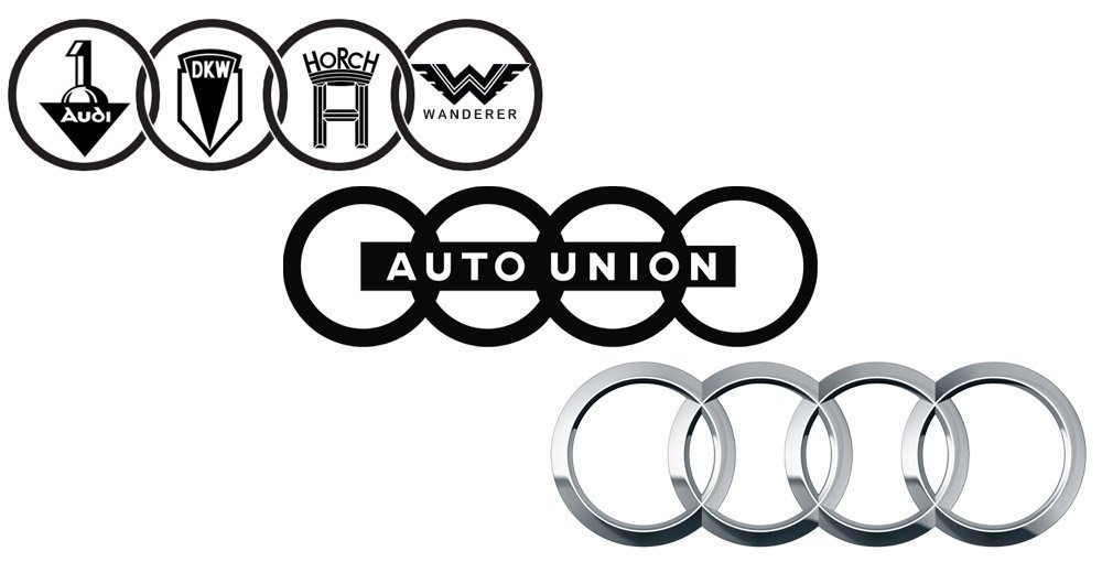 5 Car Logos/Emblems And The Vision Behind Them