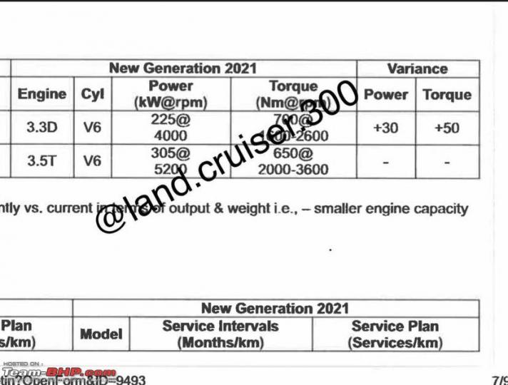 Engine Specifications | Land Cruiser