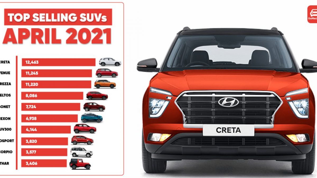 Best Verkochte Auto 2021 Top 10 Best Selling Suvs In April 2021