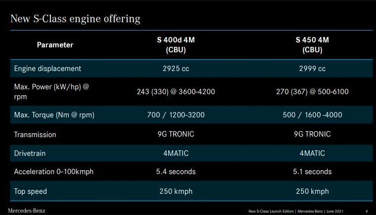 2021 Mercedes Benz S-Class Engine Options