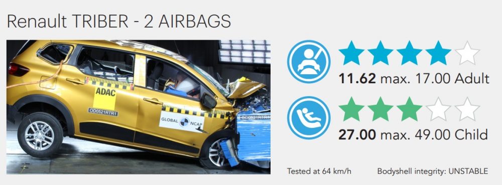 Renault Triber Crash Test Rating