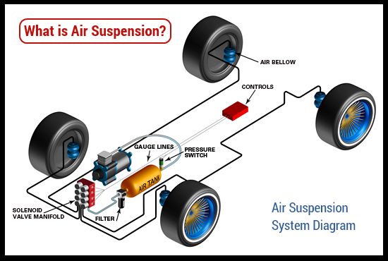 air_suspension_diagram