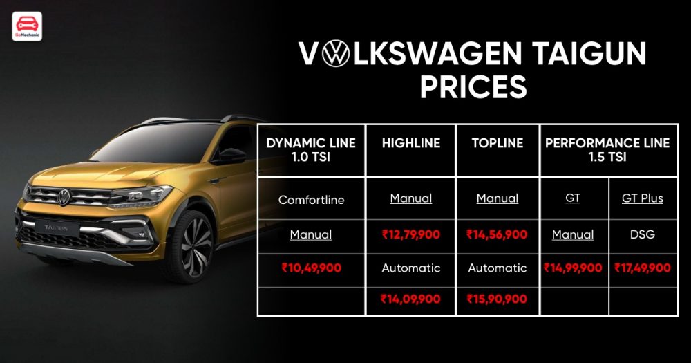 Volkswagen Taigun Prices Revealed