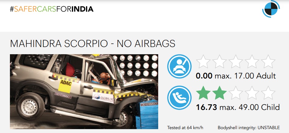 Mahindra Scorpio Crash Test Rating