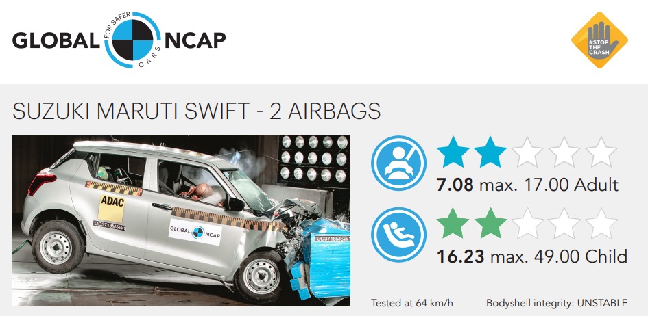 Maruti Suzuki Swift Global NCAP Crash Test
