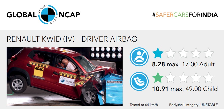 Renault Kwid Global NCAP Crash Test