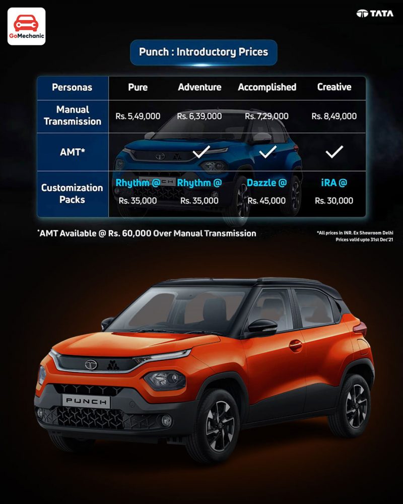 Tata Punch Variant-Wise Prices