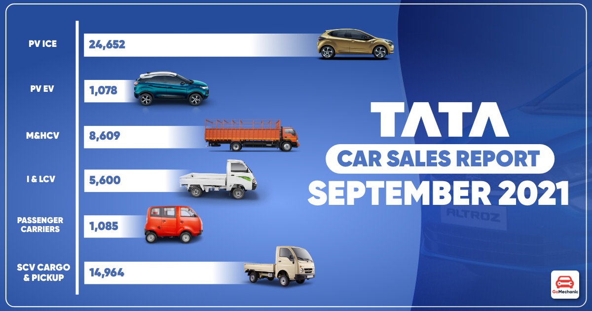 Best Selling Tata Cars In September 2021