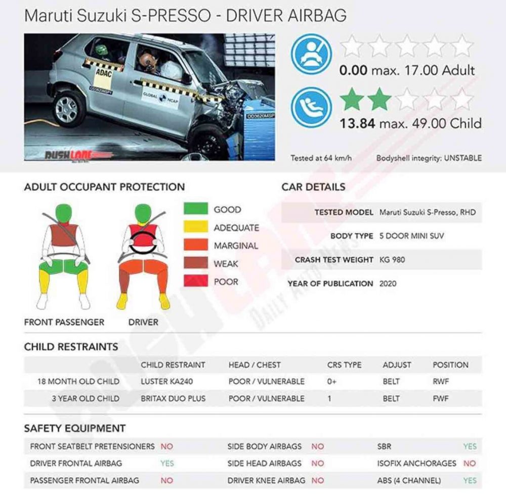 Maruti S-Presso crash test safety rating