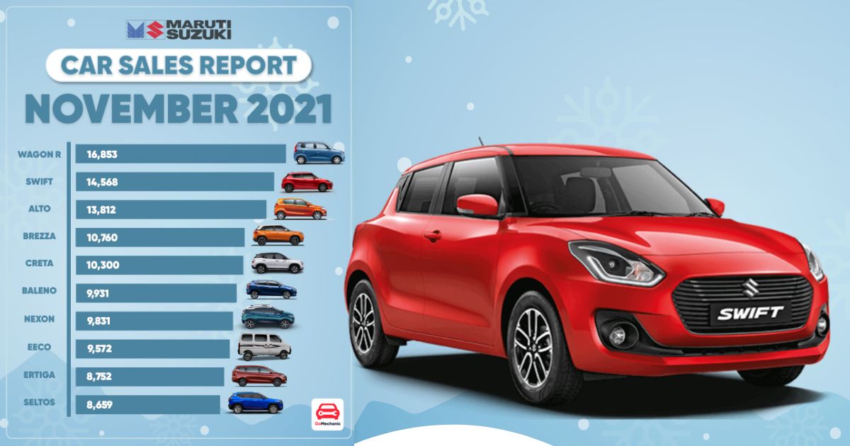 Car Sales Report November 2021