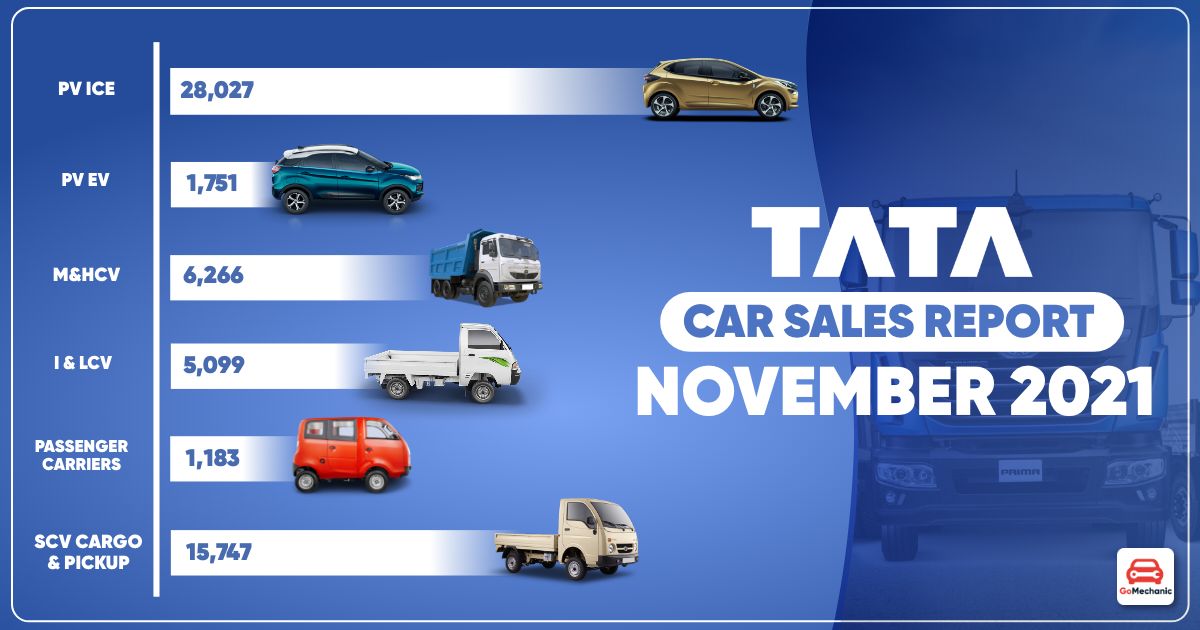 Tata sales report