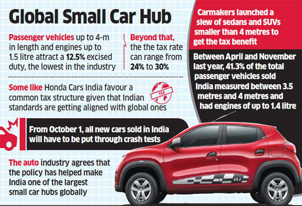 Tax benefit for Sub-4m vehicles