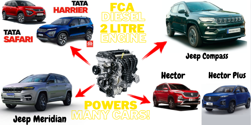 Cars Using FCA Sourced 2 litre Diesel Engine