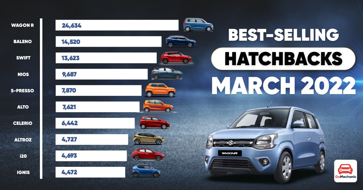 10 Best Selling Hatchbacks In March 2022