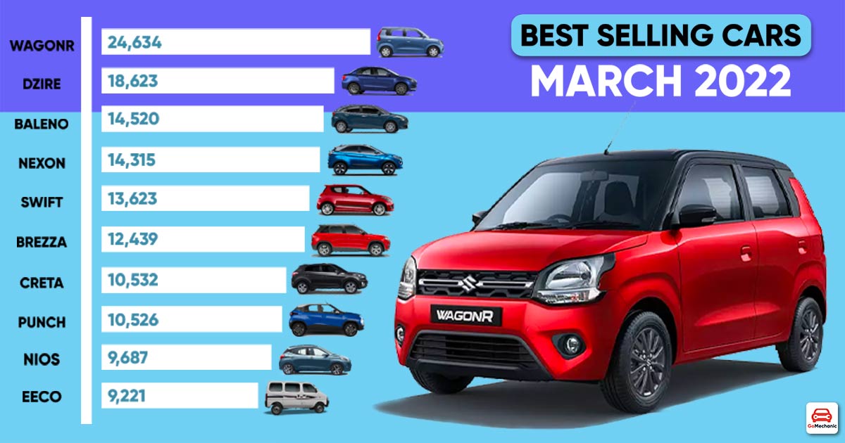Best Selling Cars In India: March 2022 | Maruti Dominates Once Again!