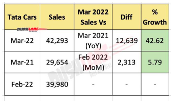 Tata Motors Sales