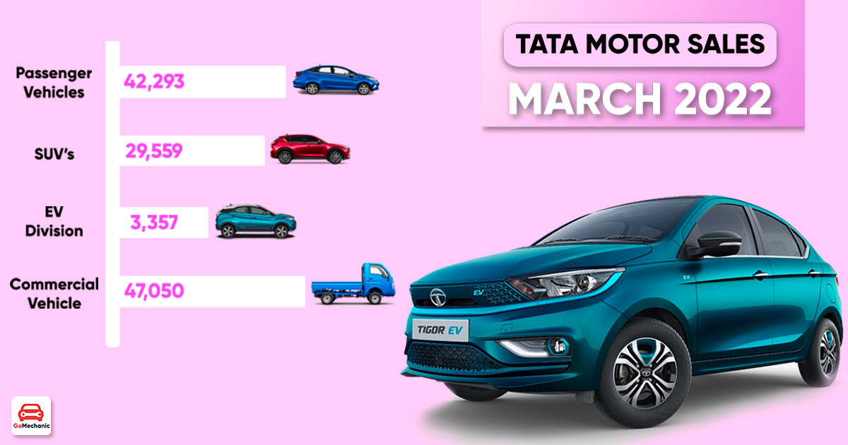 Tata Motor Sales: March 2022 | Records 376% Jump In YoY EV Sales!