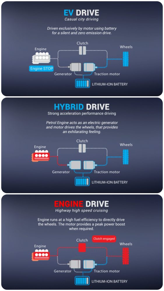 Honda City eHEV Powertrains Explained