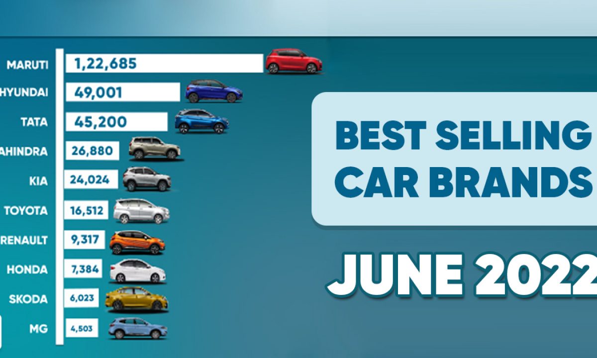 Top 18 Best Selling Car Brands Car Sales Report June 18
