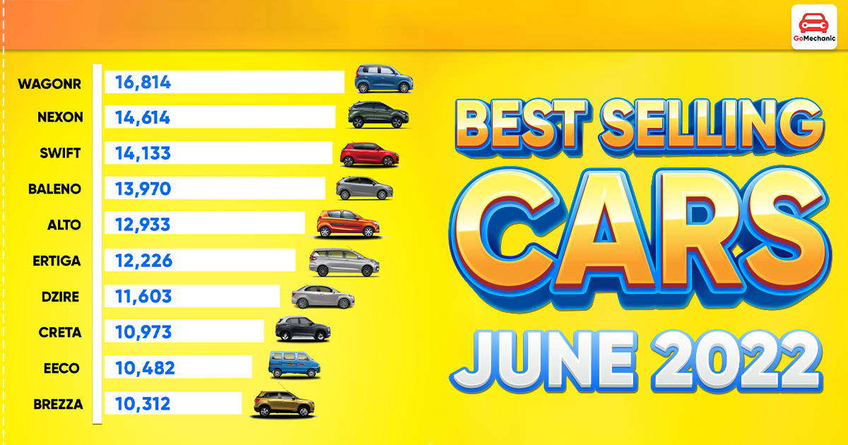Top 10 Selling Cars Models in India - June 2022 Edition