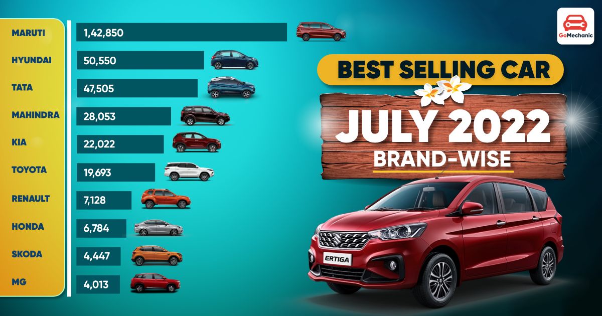 Brand Wise Sales Report | July 2022