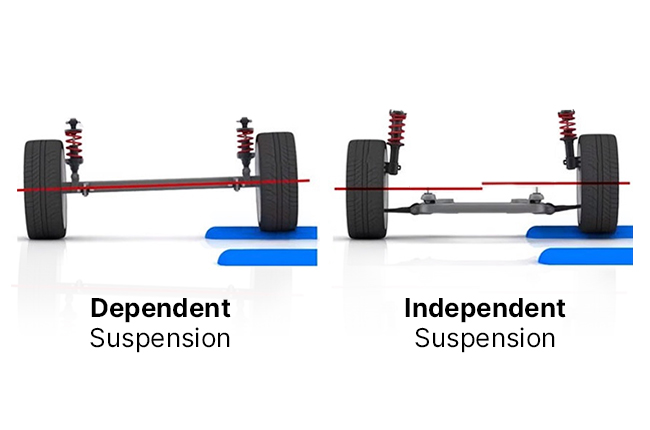 Independent rear suspension
