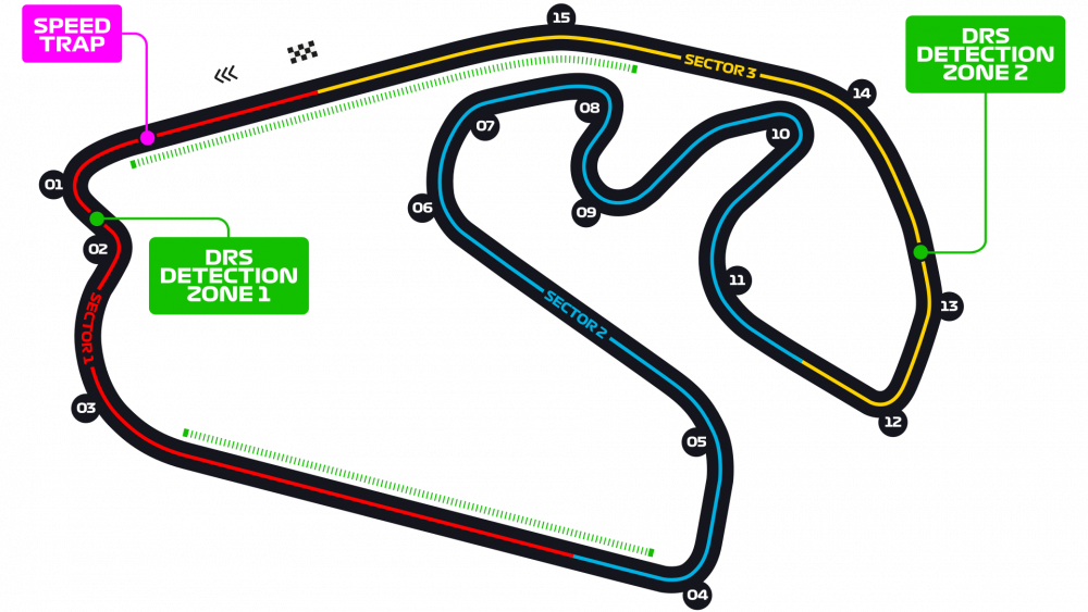 Interlagos Brazil Circuit