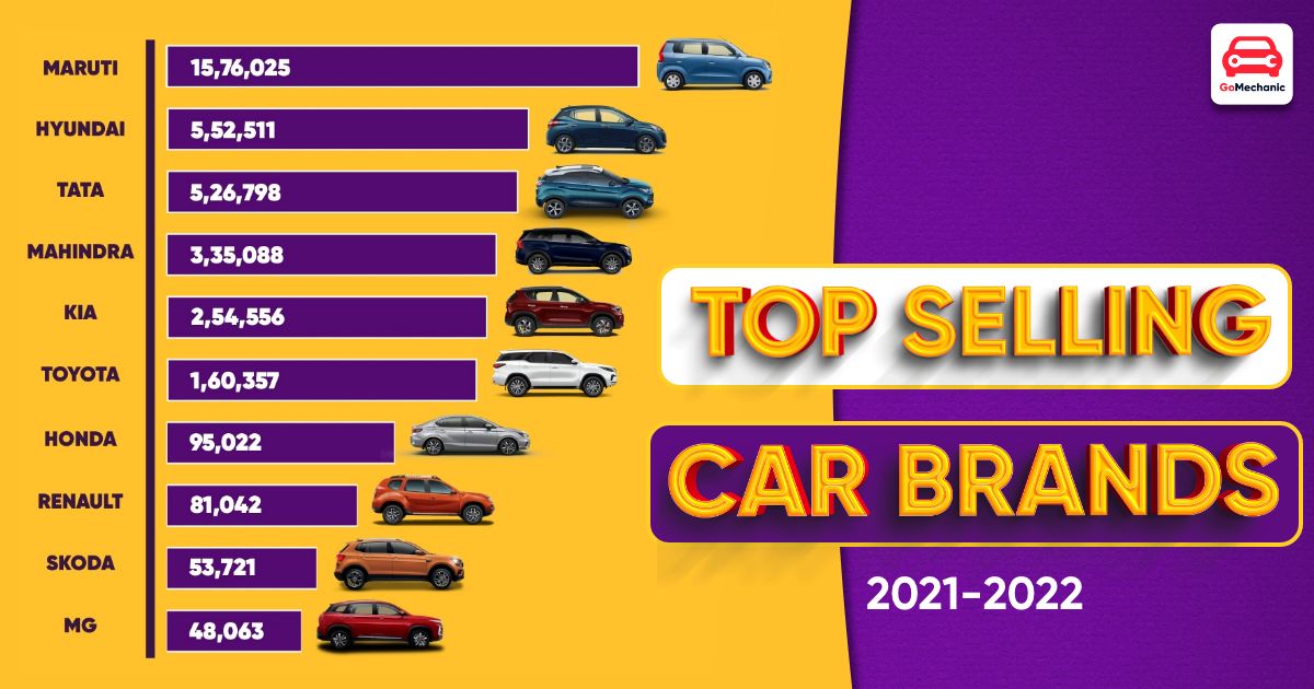 Top Selling Car Brands In India 2022 Annual Car Sales Report