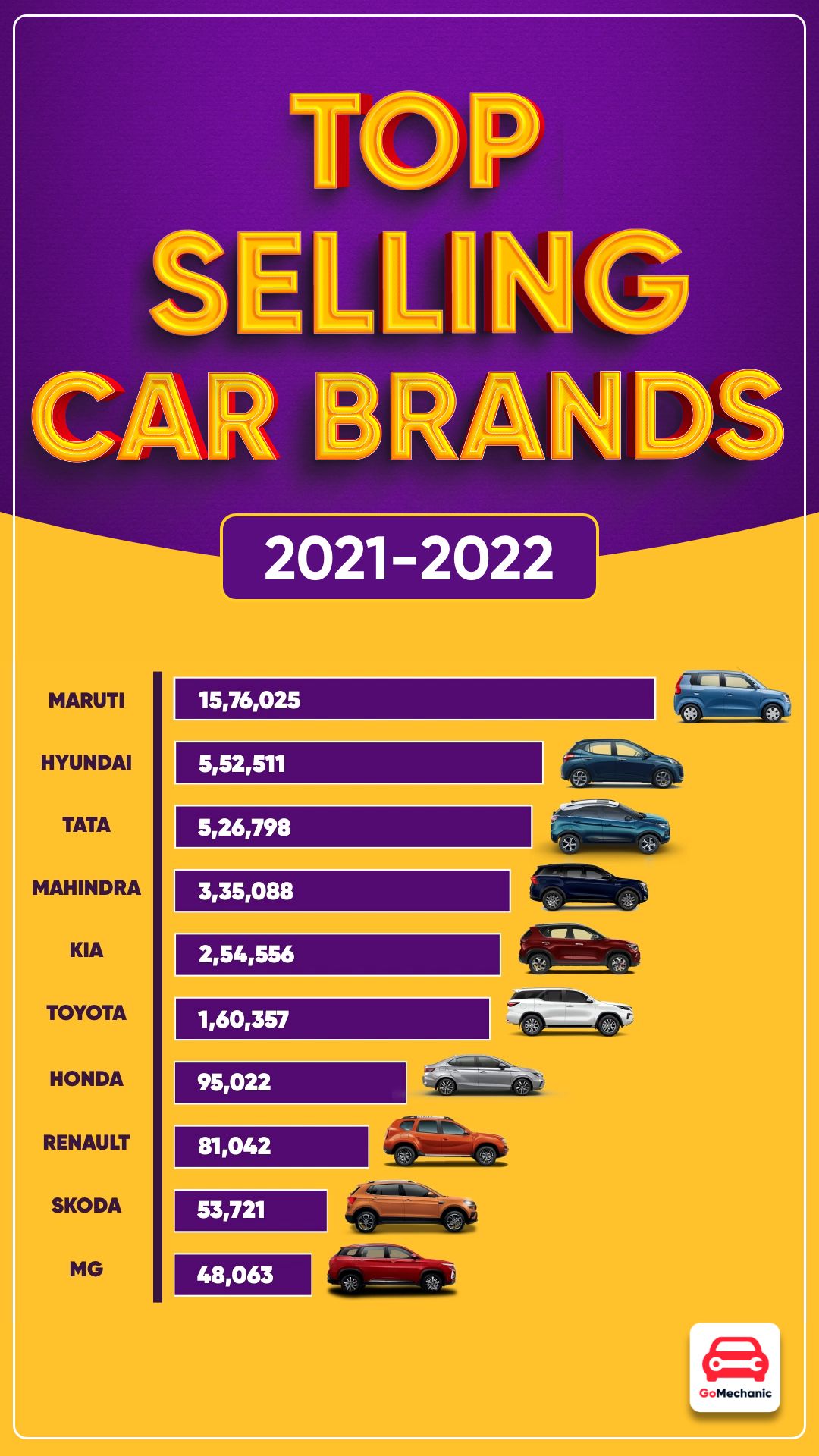 top-selling-car-brands-in-india-2022-the-gomechanic-blog