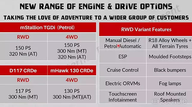 New Mahindra Thar | Powertrain and Features | Credits- Carwale