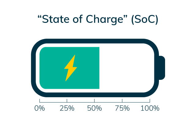 State of Charge (SoC)